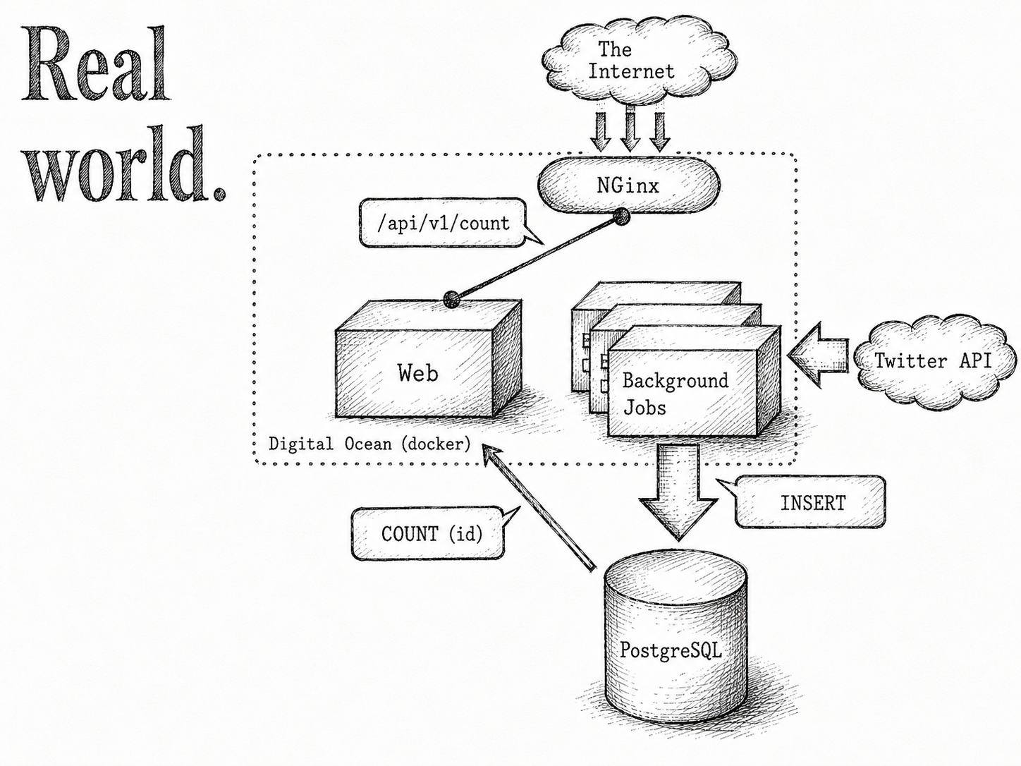 Elixir y Ruby