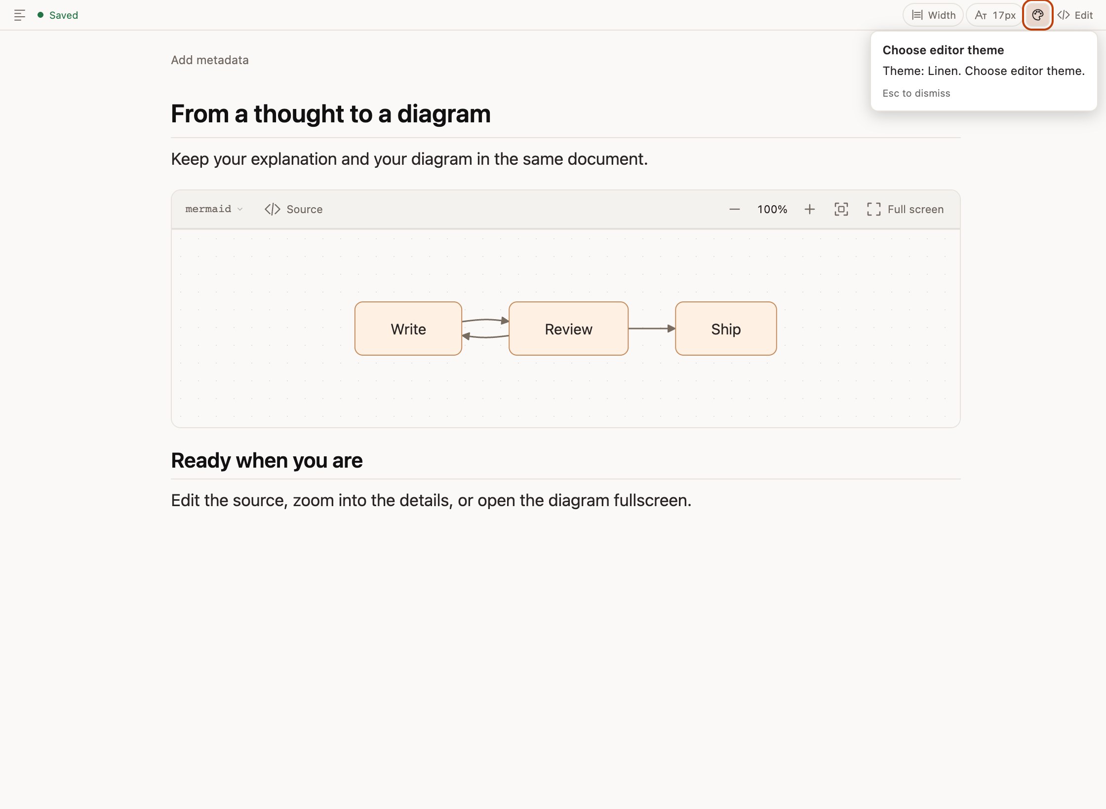 A Mermaid workflow rendered inside Markdown Inline with the Linen palette.
